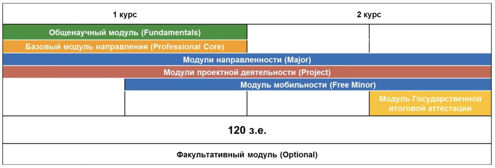 structure master